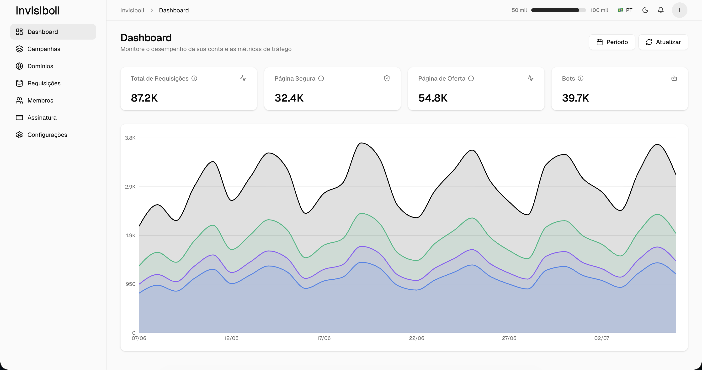 Invisiboll dashboard showing real-time traffic filtering