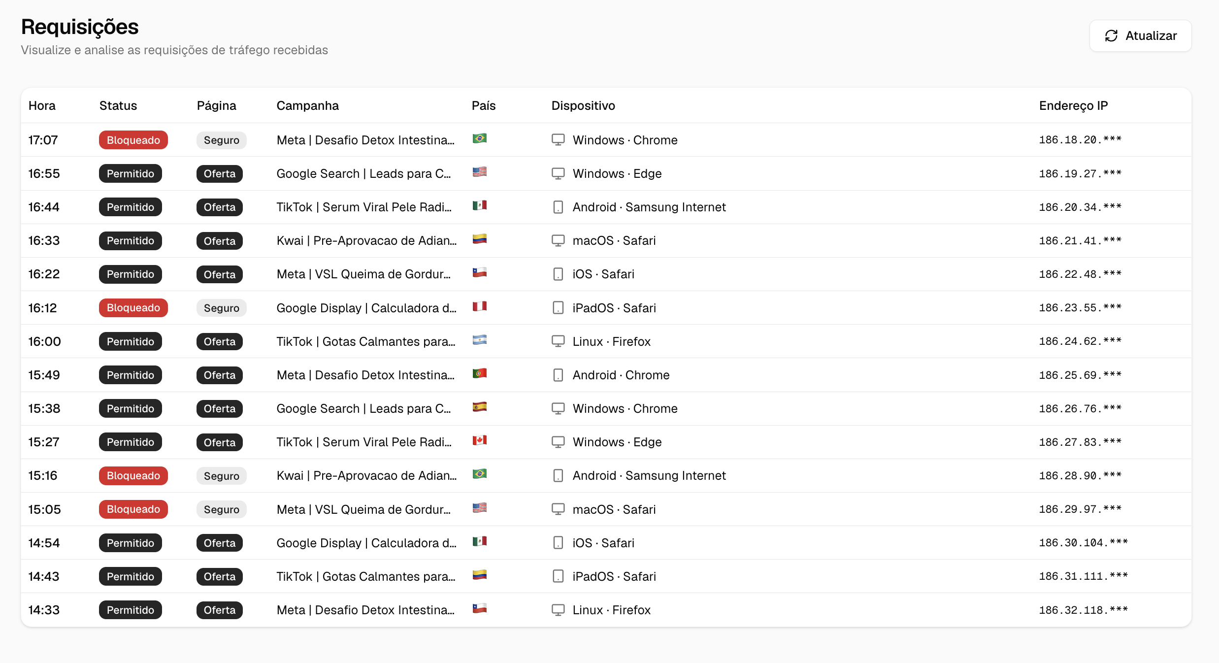 Invisiboll requests table showing traffic decisions
